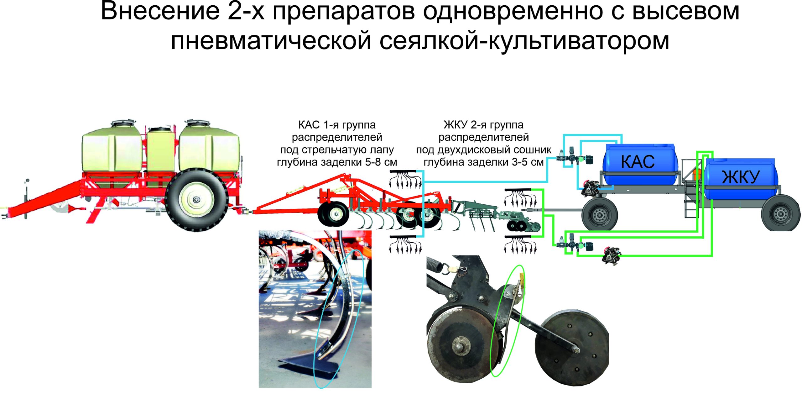 Bunker-Seeder-Barel-2-norm типов удобрений по независимым распределительным линиям.