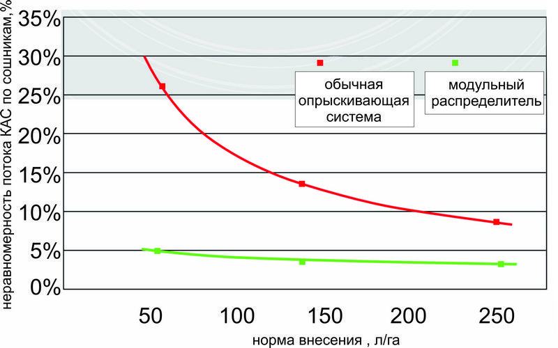 KAS_graf ыполнены из химически стойкого пластика